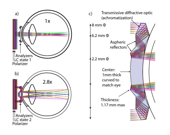 Lentes de Contacto con Zoom - MASmusculo